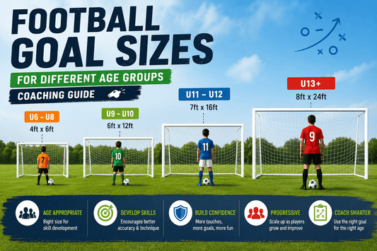 Football Goal Sizes for Different Age Groups Coaching Guide - Football Mastery